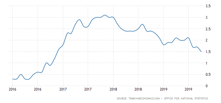 united-kingdom-inflation-cpi since 2016