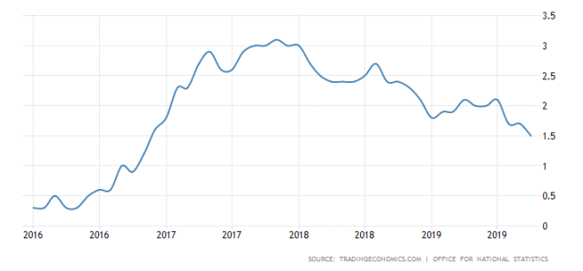 united-kingdom-inflation-cpi since 2016