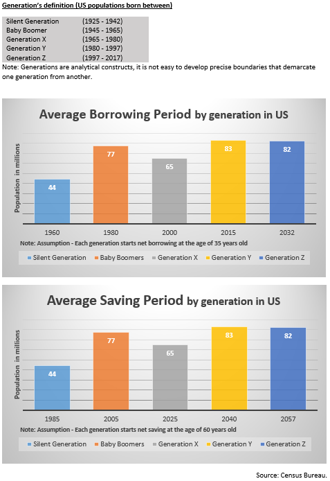 Demographics