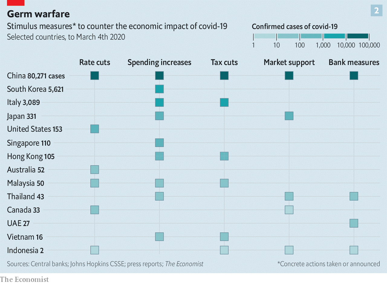 Government response to COVID-19