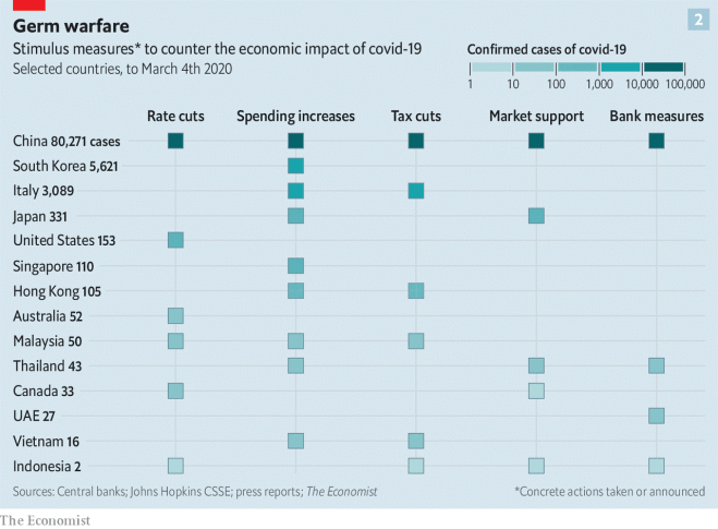 Government response to COVID-19
