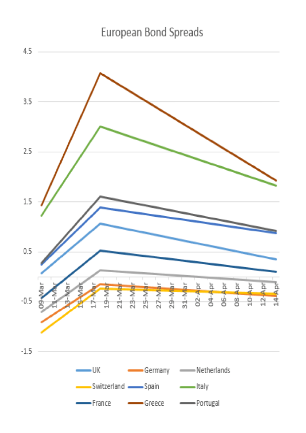 A Rose by Any Other Name – Corona Bonds and the Future of the&nbsp;Eurozone