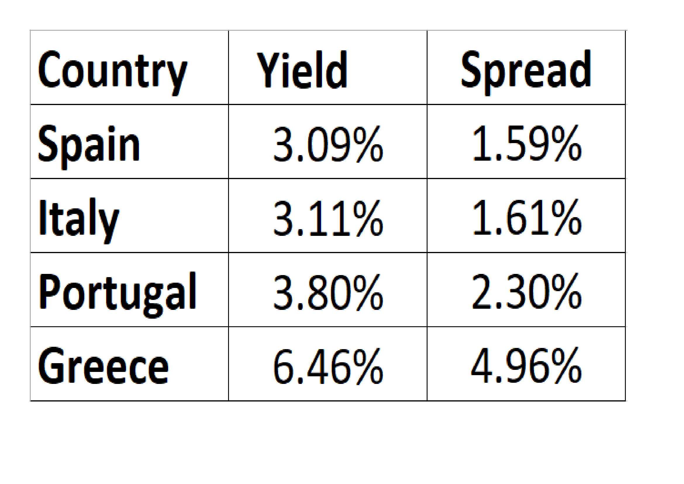 Spreads in April 2014