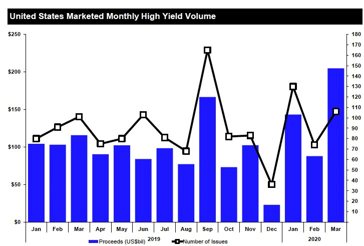 2-US-debt-issuance-20-05-2020