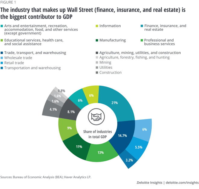 Deloitte Fig 1 (1)