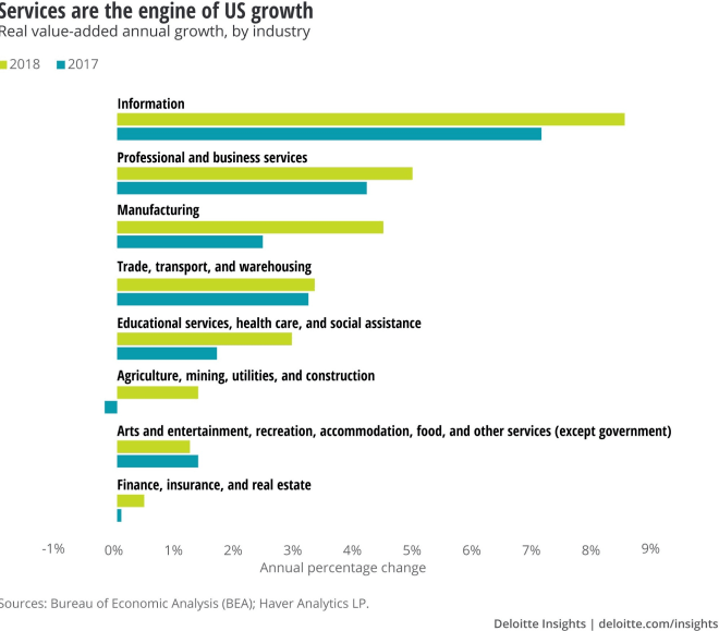 Deloitte Fig 2 (1)