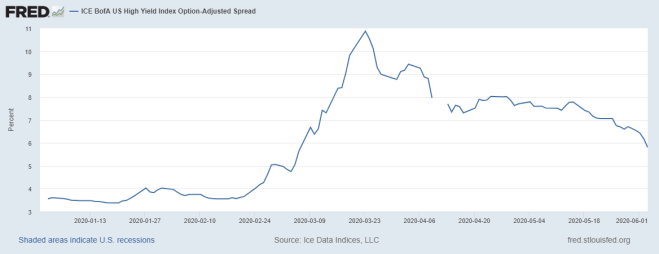 fredgraph (1) HY YTD
