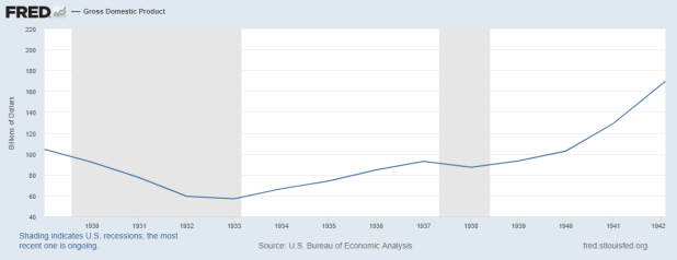 When does a recession become a&nbsp;depression?