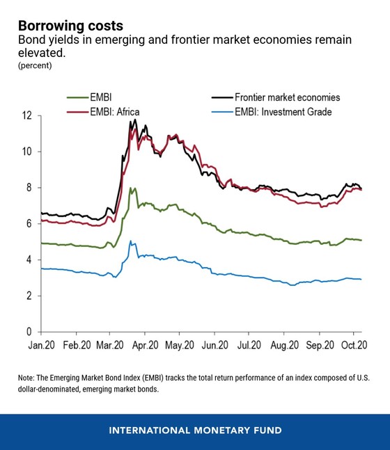 The prospects for Emerging and Frontier Markets in the post-Covid&nbsp;environment