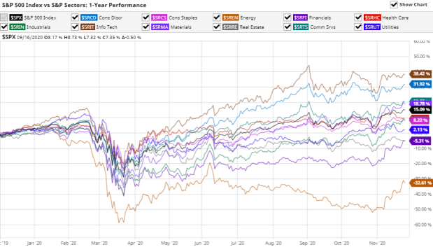 Relax, Rotate, Reflate