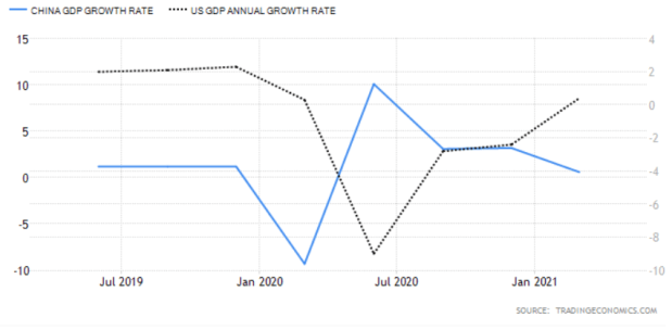 First In, First Out – China as a Leading&nbsp;Indicator