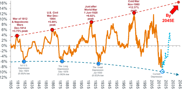 Commodities, Supply-chains and Structural Changes in&nbsp;Demand